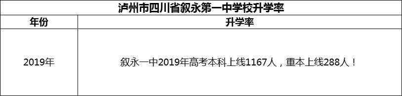 2024年瀘州市四川省敘永第一中學(xué)校升學(xué)率怎么樣？