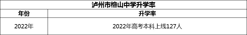 2024年瀘州市榕山中學升學率怎么樣？