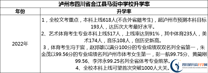 2024年瀘州市四川省合江縣馬街中學(xué)校升學(xué)率怎么樣？