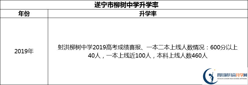 2024年?遂寧市柳樹(shù)中學(xué)升學(xué)率怎么樣？