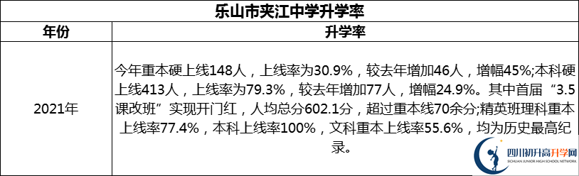 2024年樂山市夾江中學(xué)升學(xué)率怎么樣？