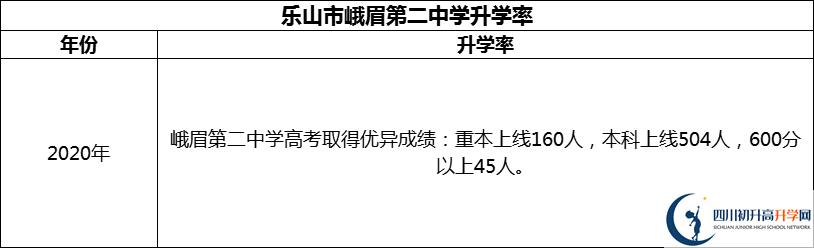 2024年樂(lè)山市峨眉第二中學(xué)升學(xué)率怎么樣？
