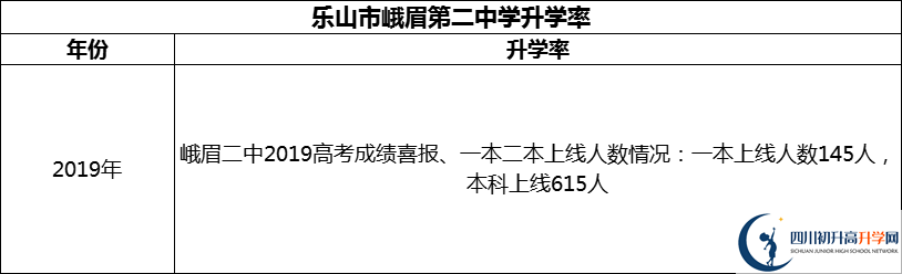2024年樂(lè)山市峨眉第二中學(xué)升學(xué)率怎么樣？
