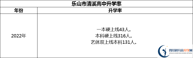 2024年樂山市清溪高中升學(xué)率怎么樣？