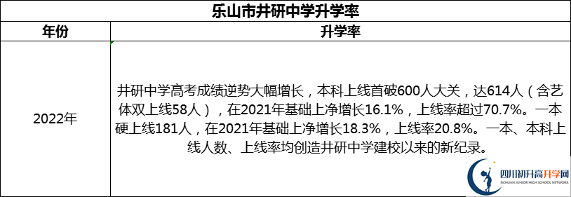 2024年樂山市井研中學(xué)升學(xué)率怎么樣？