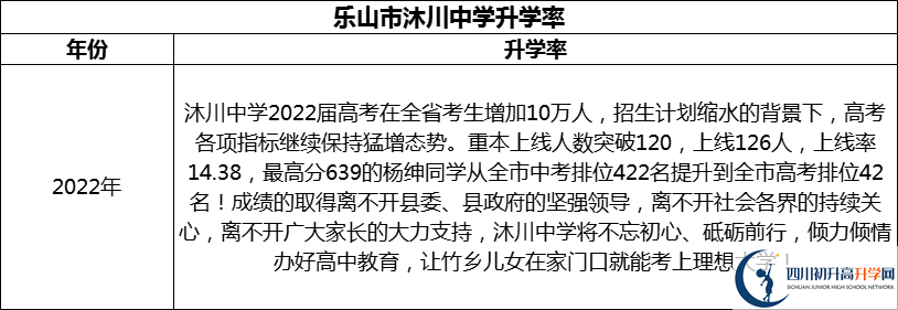 2024年樂(lè)山市沐川中學(xué)升學(xué)率怎么樣？