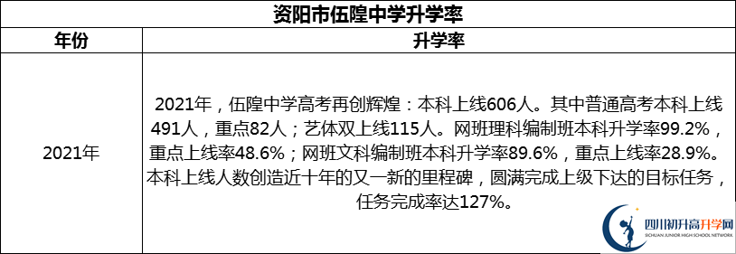 2024年資陽市伍隍中學(xué)升學(xué)率怎么樣？
