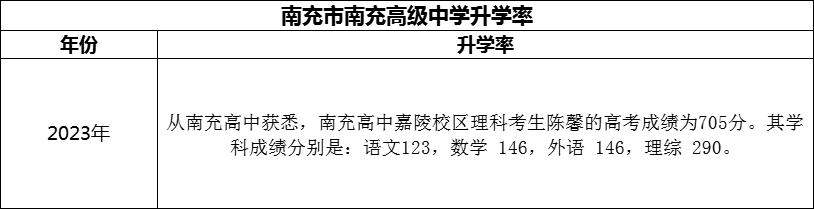 2024年南充市南充高級中學升學率怎么樣？
