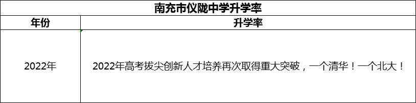 2024年南充市儀隴中學(xué)升學(xué)率怎么樣？