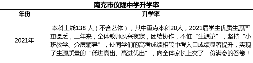2024年南充市儀隴中學(xué)升學(xué)率怎么樣？