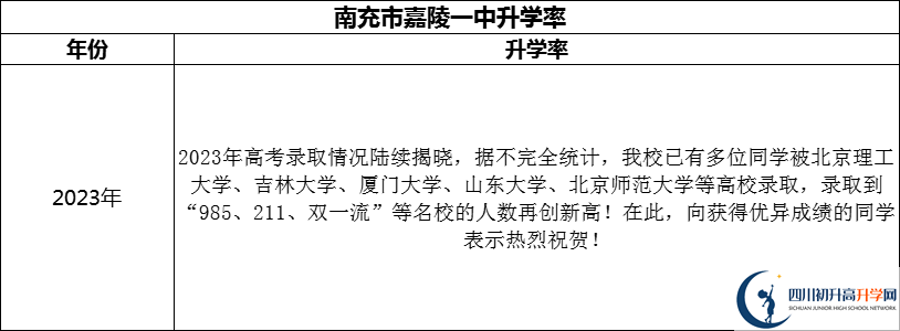 2024年南充市嘉陵一中升學(xué)率怎么樣？