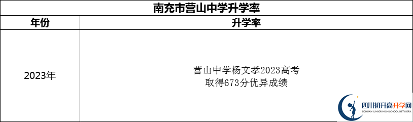 2024年南充市營山中學升學率怎么樣？