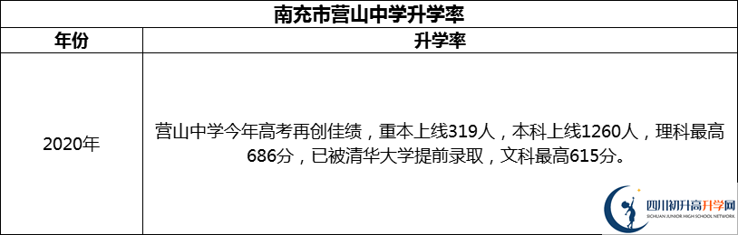 2024年南充市營山中學升學率怎么樣？