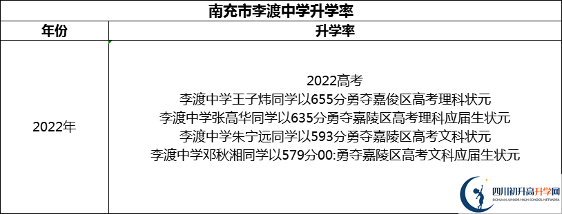 2024年南充市李渡中學(xué)升學(xué)率怎么樣？