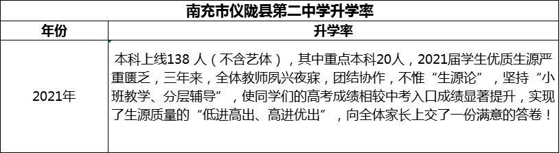 2024年南充市儀隴縣第二中學(xué)升學(xué)率怎么樣？