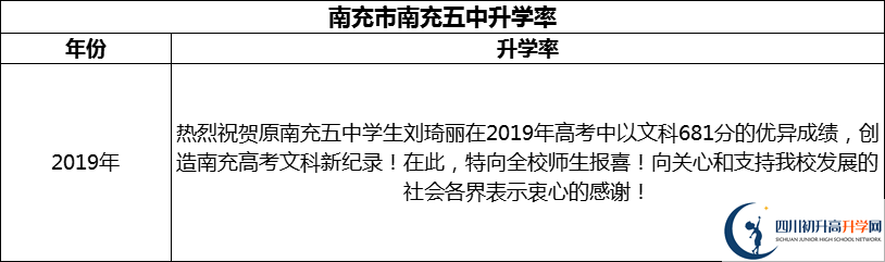 2024年南充市南充五中升學(xué)率怎么樣？