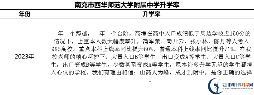 2024年南充市西華師范大學附屬中學升學率怎么樣？
