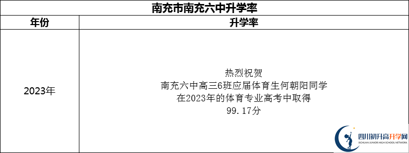 2024年南充市南充六中升學率怎么樣？