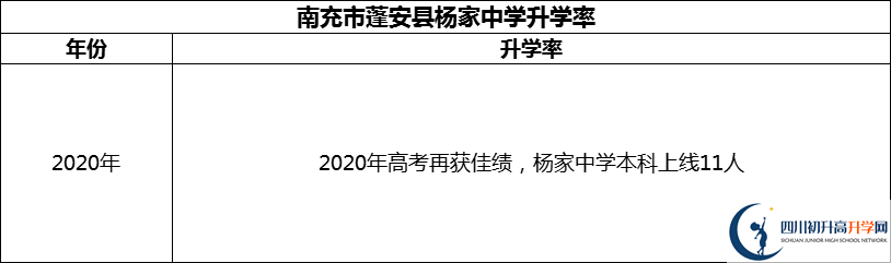 2024年南充市蓬安縣楊家中學(xué)升學(xué)率怎么樣？