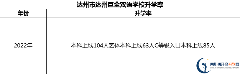 2024年達(dá)州市達(dá)州巨全雙語(yǔ)學(xué)校升學(xué)率怎么樣？