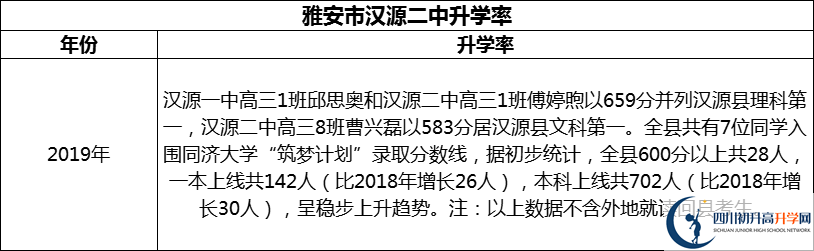 2024年雅安市漢源二中升學(xué)率怎么樣？