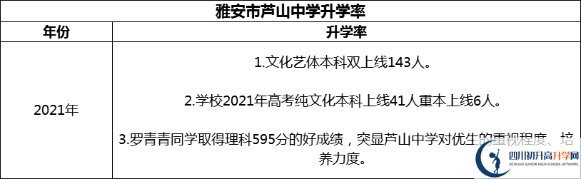 2024年雅安市蘆山中學(xué)升學(xué)率怎么樣？