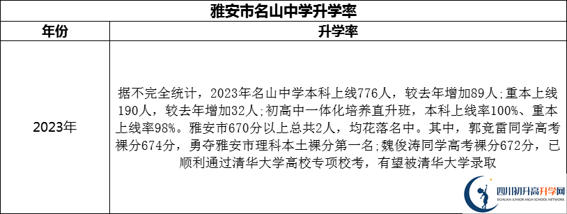 2024年雅安市名山縣第一中學(xué)升學(xué)率怎么樣？