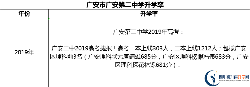 2024年廣安市廣安第二中學(xué)升學(xué)率怎么樣？