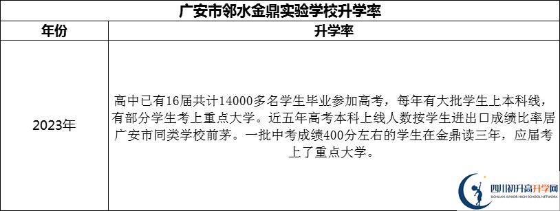 2024年廣安市鄰水金鼎實(shí)驗(yàn)學(xué)校升學(xué)率怎么樣？