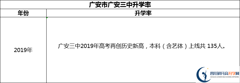 2024年廣安市廣安第三中學(xué)升學(xué)率怎么樣？