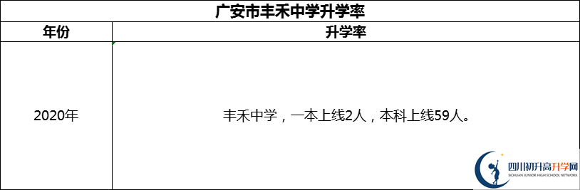 2024年廣安市豐禾中學(xué)升學(xué)率怎么樣？