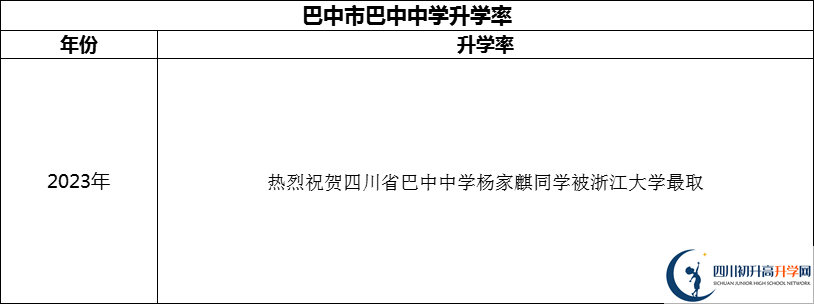 2024年巴中市巴中中學(xué)升學(xué)率怎么樣？