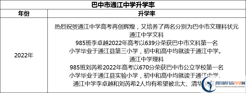 2024年巴中市通江中學(xué)升學(xué)率怎么樣？
