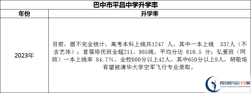 2024年巴中市平昌中學(xué)升學(xué)率怎么樣？