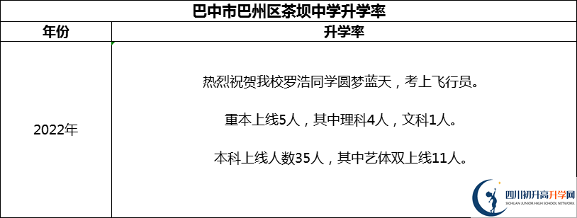 2024年巴中市巴州區(qū)茶壩中學(xué)升學(xué)率怎么樣？