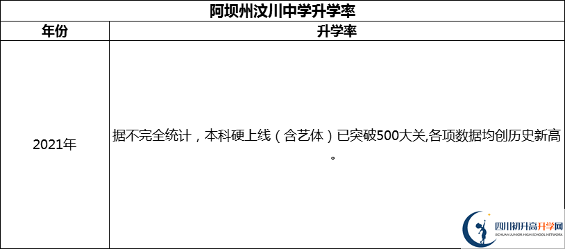 2024年阿壩州汶川中學升學率怎么樣？