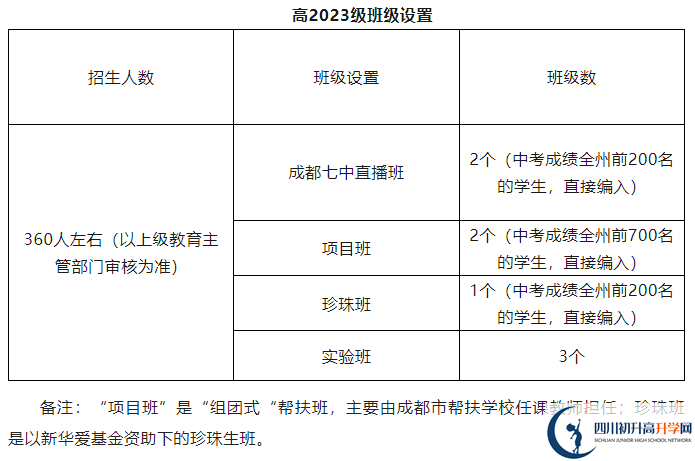 2026年阿壩州馬爾康中學招生計劃是多少？
