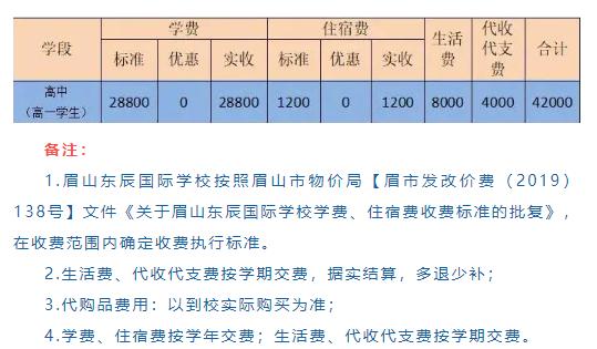 2026年眉山市眉山東辰國際學校學費多少錢？