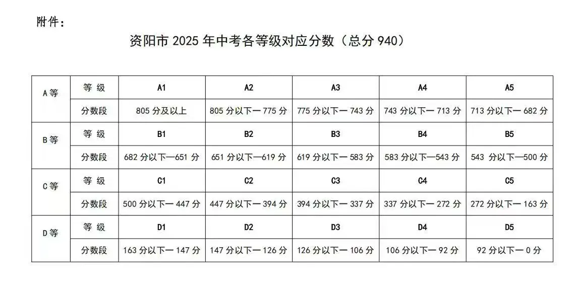 2026年資陽市丹山中學(xué)招生分?jǐn)?shù)是多少分？