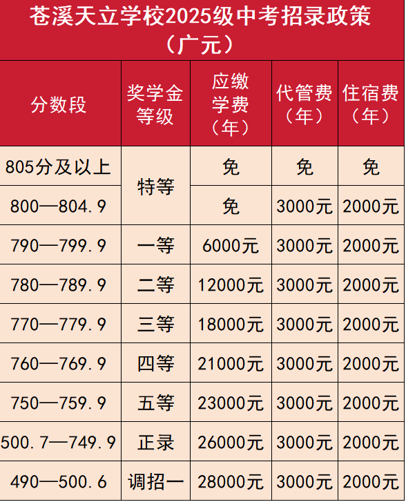 2026年?廣元市蒼溪天立學校學費多少錢？