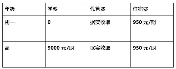 2026年?遂寧市遂寧涪江中學(xué)學(xué)費多少錢？