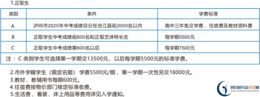 2026年瀘州市合江利城高中學費多少錢？