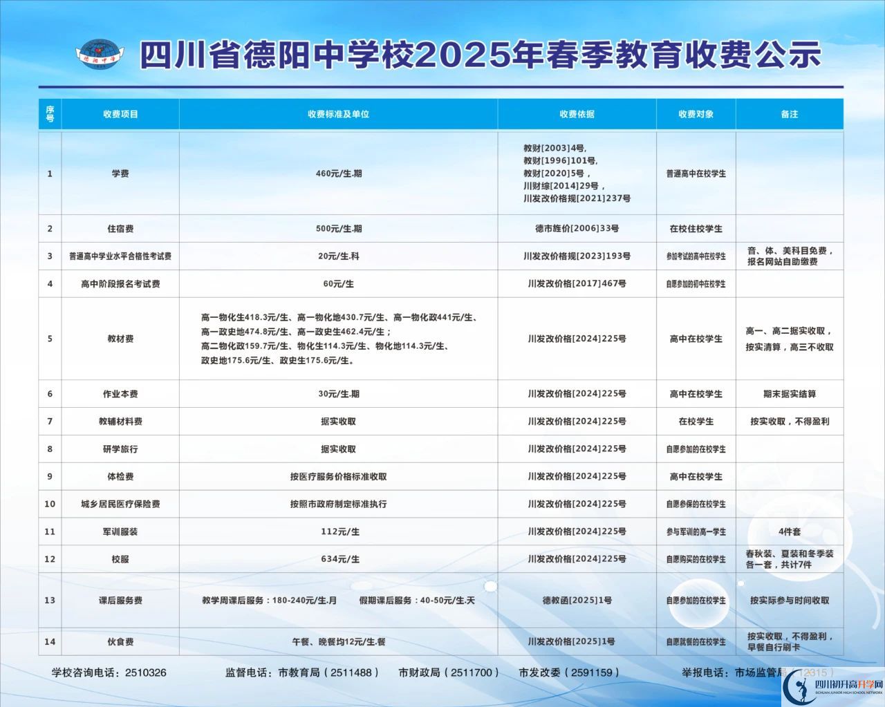 2026年德陽市德陽中學學費多少錢？