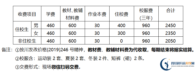 2026年德陽市金雁中學學費多少錢？