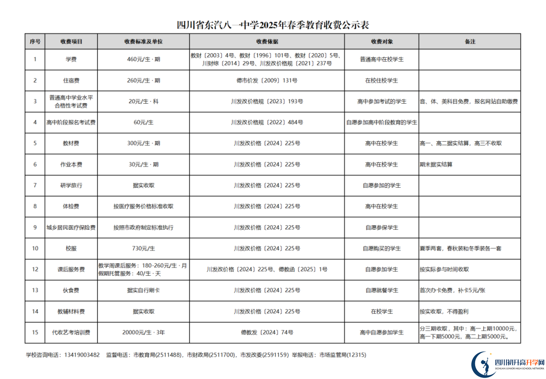 2026年德陽市東汽八一中學學費多少錢？