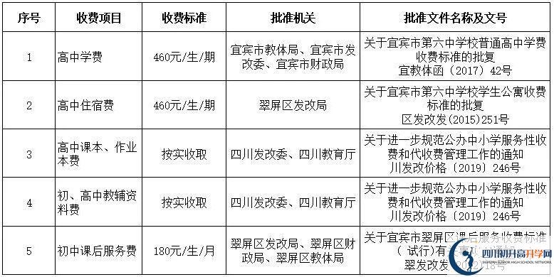 2026年宜賓市第六中學(xué)學(xué)費(fèi)多少錢？