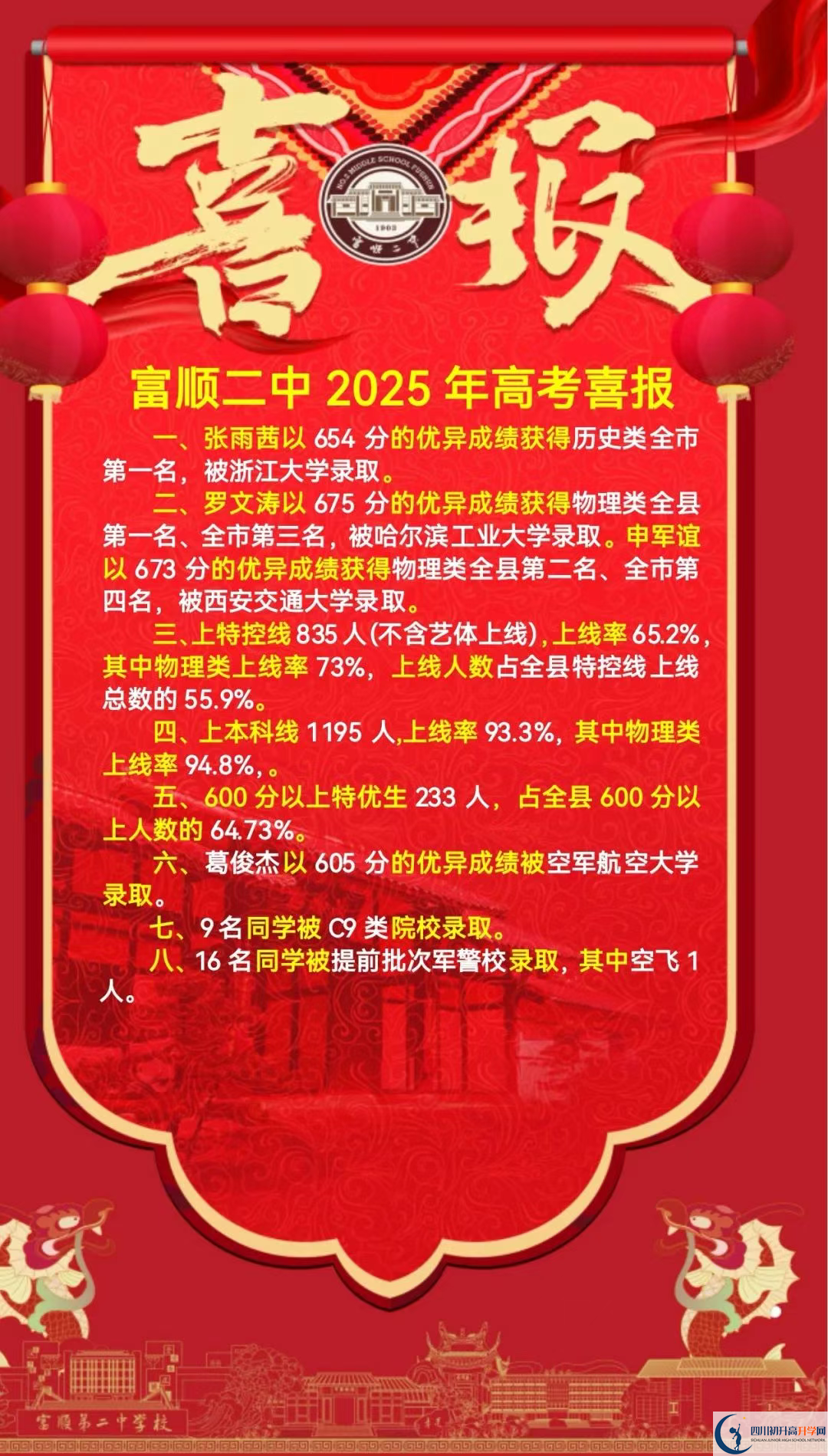 2026年自貢市富順第二中學(xué)升學(xué)率怎么樣？