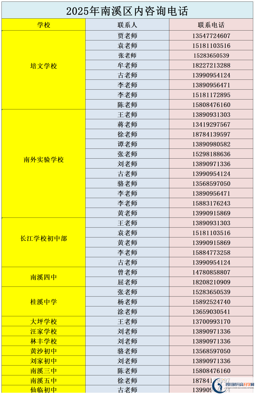 2026年宜賓市南溪區(qū)第一中學(xué)招辦電話是多少？