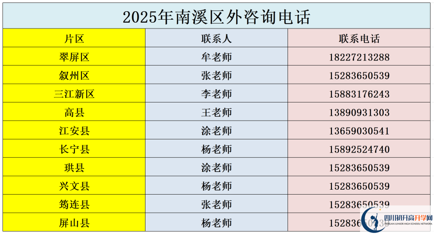 2026年宜賓市南溪區(qū)第一中學(xué)招辦電話是多少？