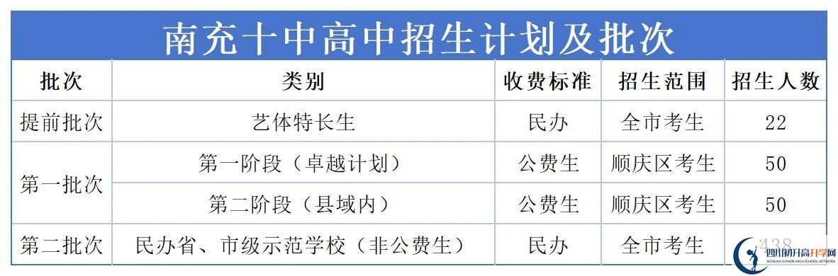 2026年南充市南充十中班級(jí)如何設(shè)置？